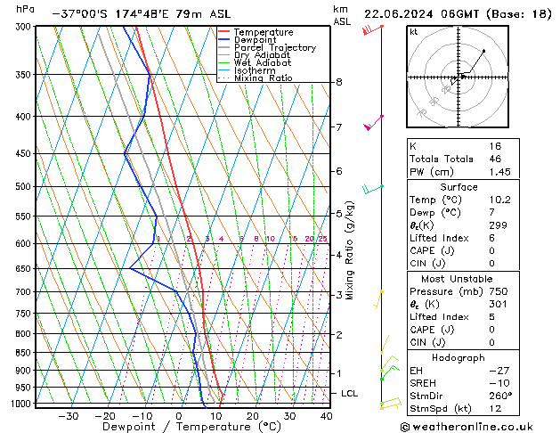 Model temps GFS Sa 22.06.2024 06 UTC