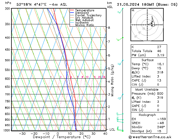 Model temps GFS vr 21.06.2024 18 UTC