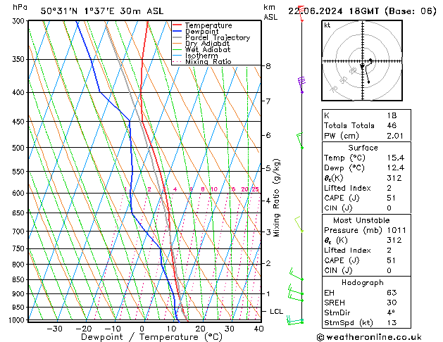 Model temps GFS sam 22.06.2024 18 UTC