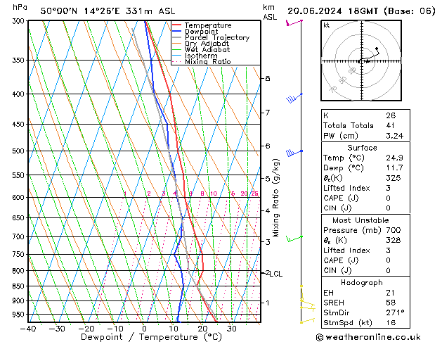 Model temps GFS Čt 20.06.2024 18 UTC