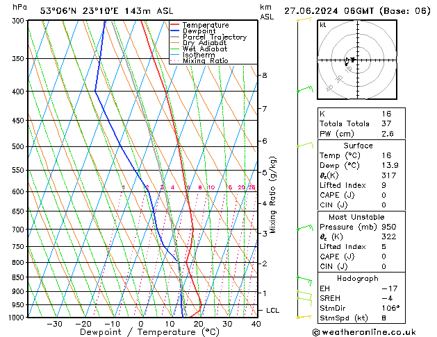 Model temps GFS czw. 27.06.2024 06 UTC