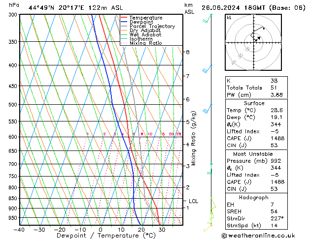 Model temps GFS mié 26.06.2024 18 UTC