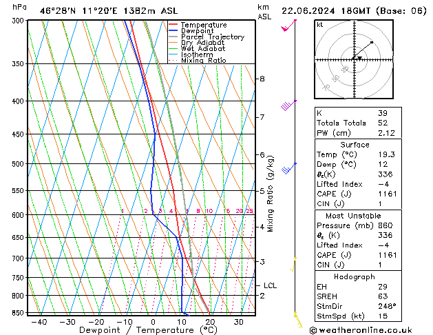 Model temps GFS сб 22.06.2024 18 UTC