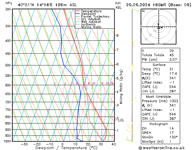 Model temps GFS jeu 20.06.2024 18 UTC