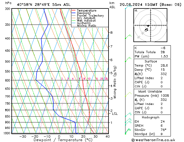 Model temps GFS Per 20.06.2024 15 UTC