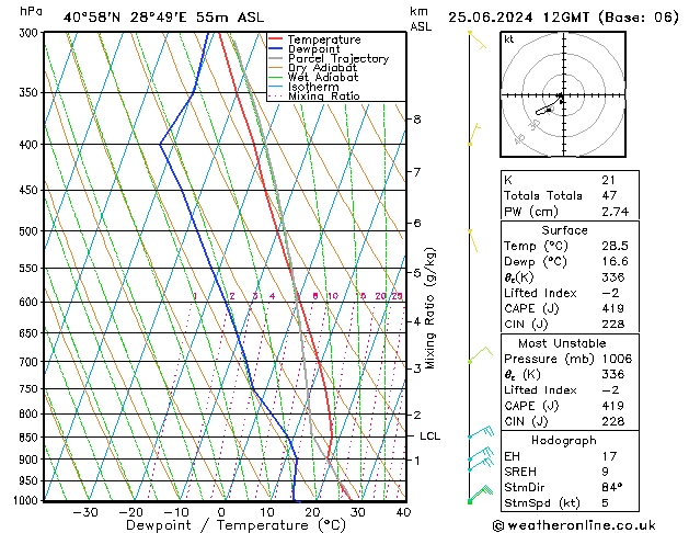 Model temps GFS Tu 25.06.2024 12 UTC