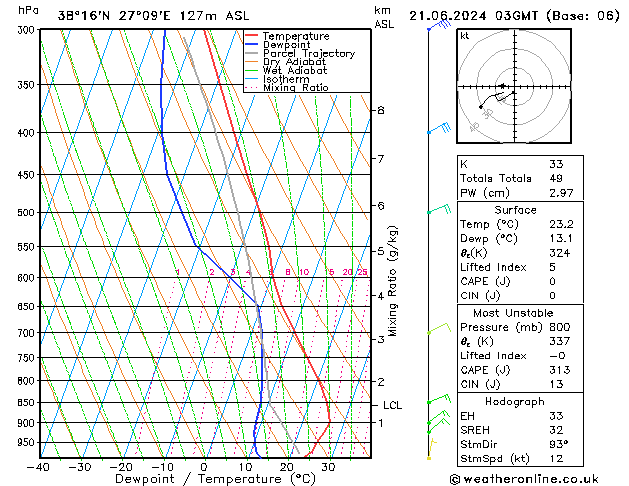 Model temps GFS Cu 21.06.2024 03 UTC