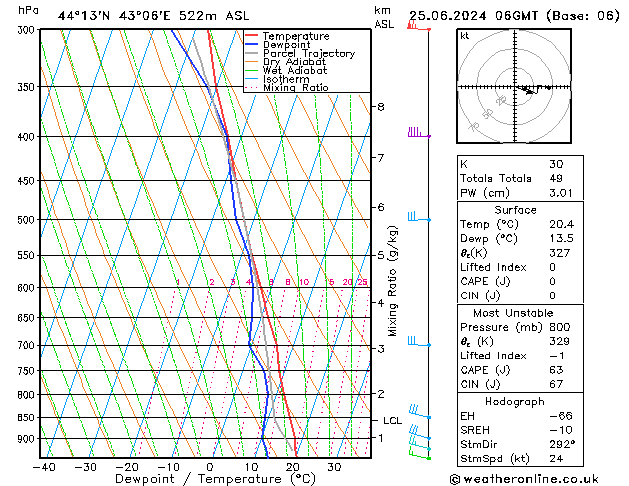 Model temps GFS вт 25.06.2024 06 UTC