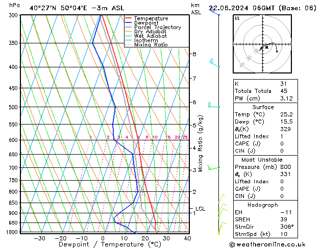 Model temps GFS so. 22.06.2024 06 UTC