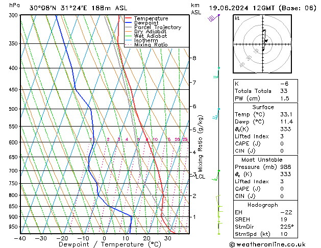 Model temps GFS śro. 19.06.2024 12 UTC