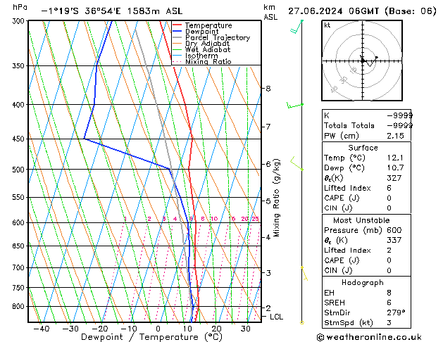 Model temps GFS Qui 27.06.2024 06 UTC
