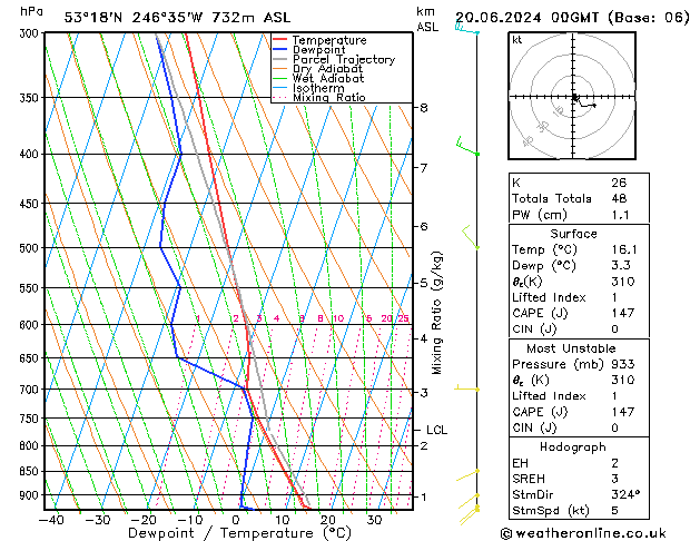 Modell Radiosonden GFS Do 20.06.2024 00 UTC