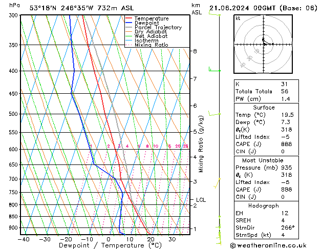 Model temps GFS Cu 21.06.2024 00 UTC