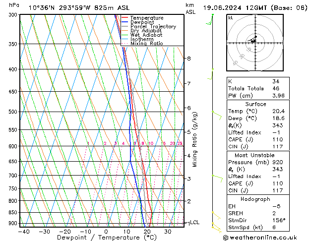Model temps GFS Çar 19.06.2024 12 UTC