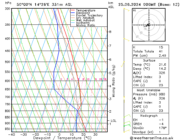 Model temps GFS Út 25.06.2024 00 UTC