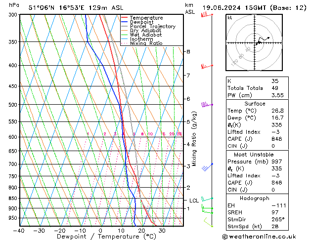 Model temps GFS śro. 19.06.2024 15 UTC