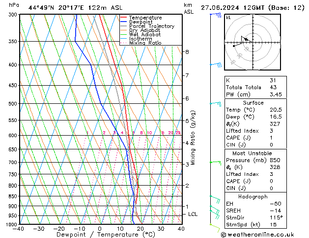 Modell Radiosonden GFS Do 27.06.2024 12 UTC