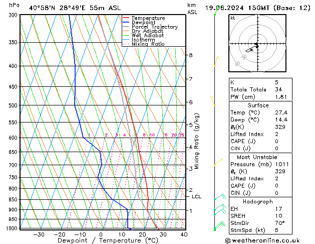 Model temps GFS mié 19.06.2024 15 UTC