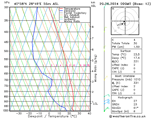 Model temps GFS Per 20.06.2024 00 UTC