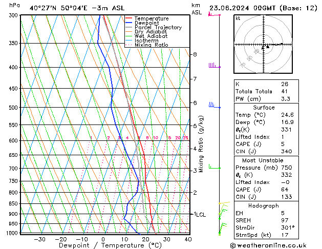 Model temps GFS zo 23.06.2024 00 UTC