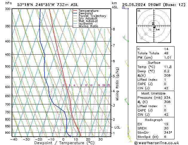 Model temps GFS 星期四 20.06.2024 09 UTC