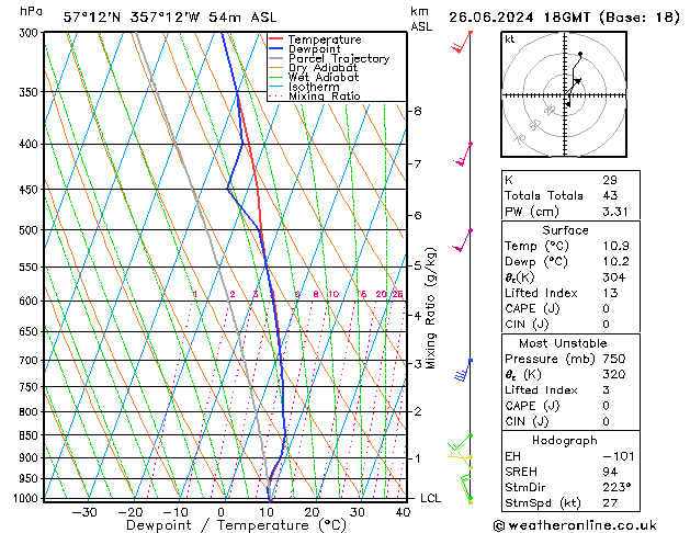 Model temps GFS We 26.06.2024 18 UTC