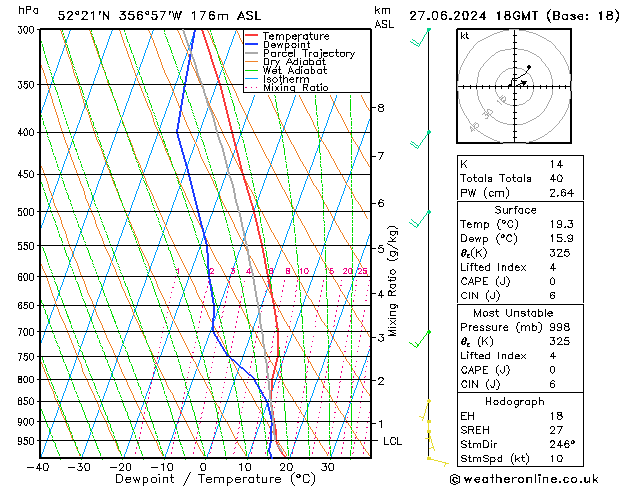 Modell Radiosonden GFS Do 27.06.2024 18 UTC