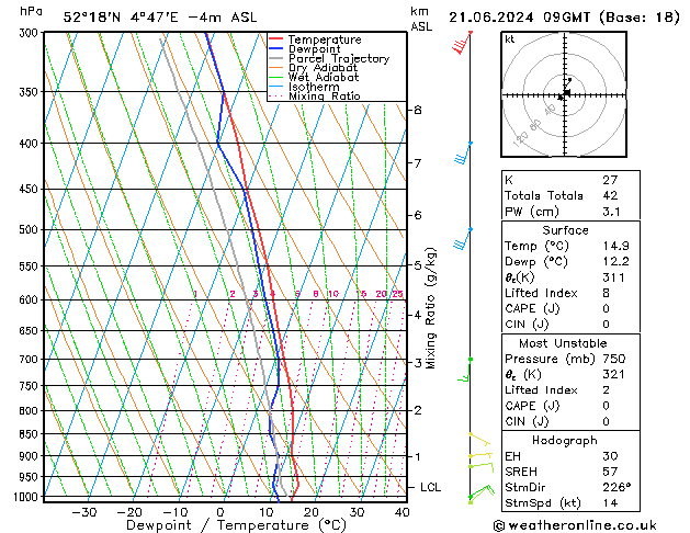 Model temps GFS vr 21.06.2024 09 UTC