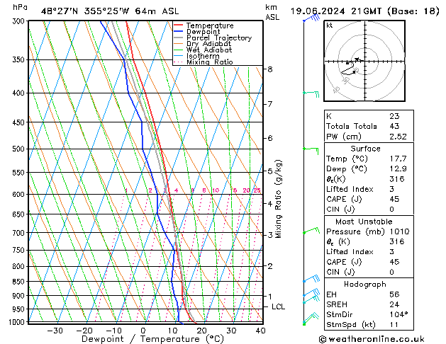 Model temps GFS mié 19.06.2024 21 UTC