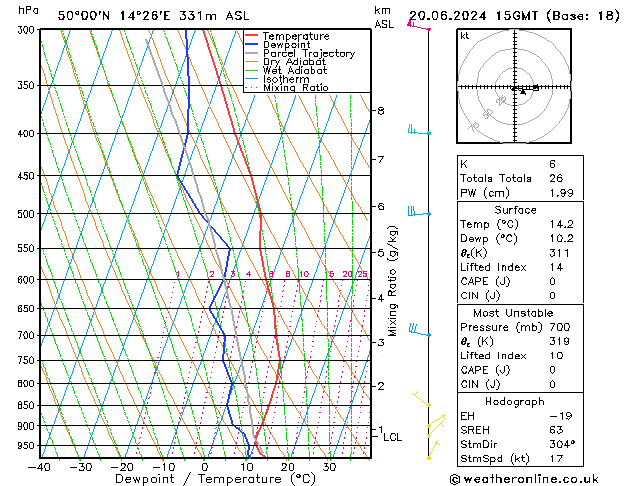 Model temps GFS Čt 20.06.2024 15 UTC