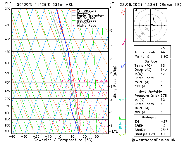 Model temps GFS So 22.06.2024 12 UTC