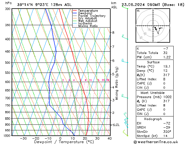 Modell Radiosonden GFS So 23.06.2024 06 UTC