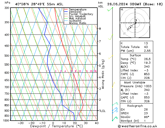 Model temps GFS Çar 26.06.2024 00 UTC