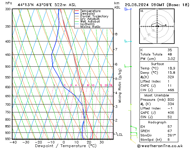 Model temps GFS чт 20.06.2024 09 UTC