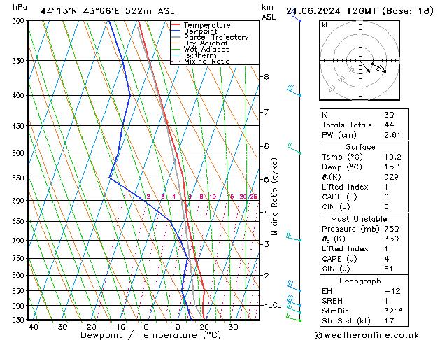 Model temps GFS 星期五 21.06.2024 12 UTC