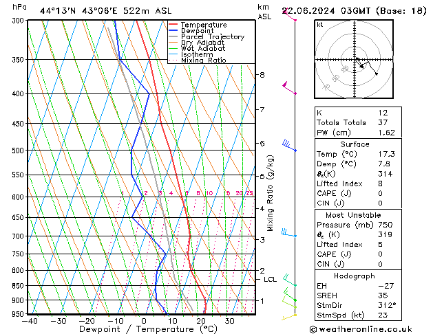 Model temps GFS Sa 22.06.2024 03 UTC