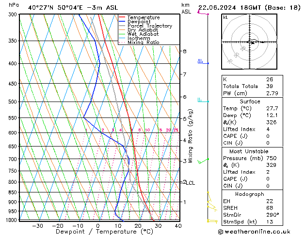 Model temps GFS сб 22.06.2024 18 UTC