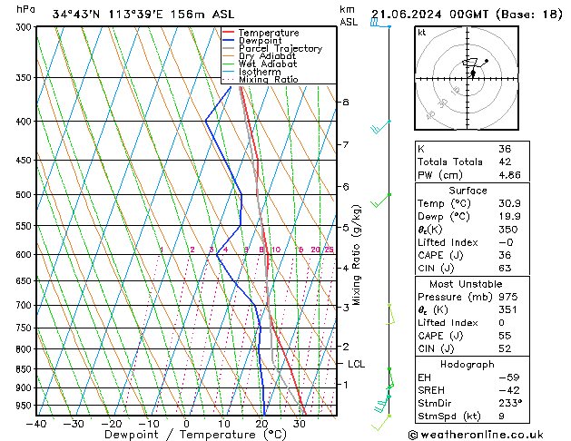 Model temps GFS 星期五 21.06.2024 00 UTC