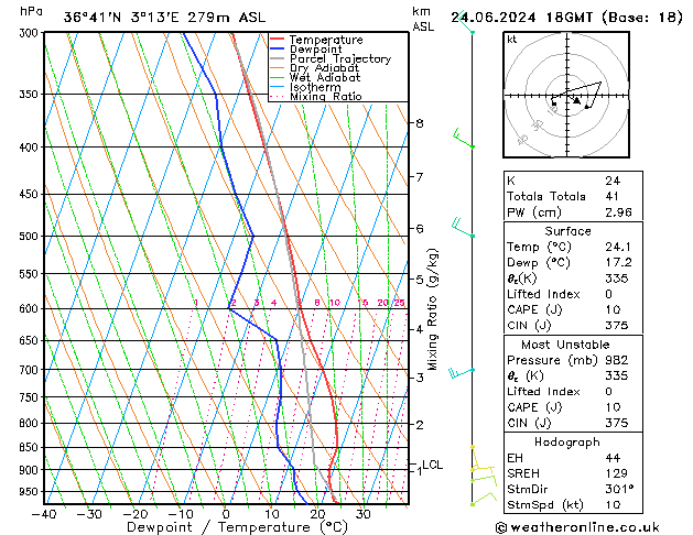 Model temps GFS ma 24.06.2024 18 UTC