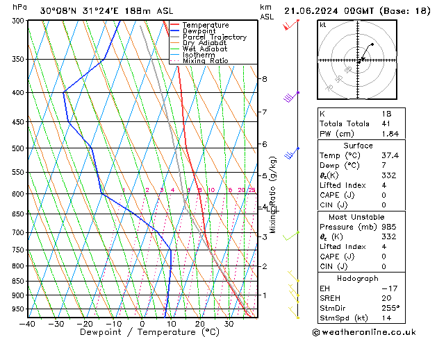Model temps GFS Cu 21.06.2024 00 UTC
