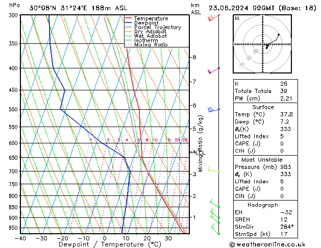 Model temps GFS zo 23.06.2024 00 UTC