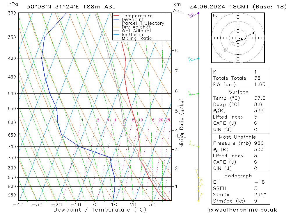 Model temps GFS ma 24.06.2024 18 UTC