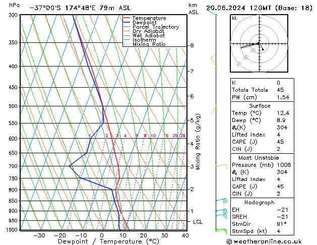 Model temps GFS Th 20.06.2024 12 UTC