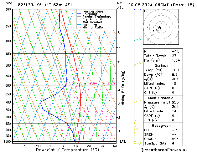 Model temps GFS Th 20.06.2024 06 UTC