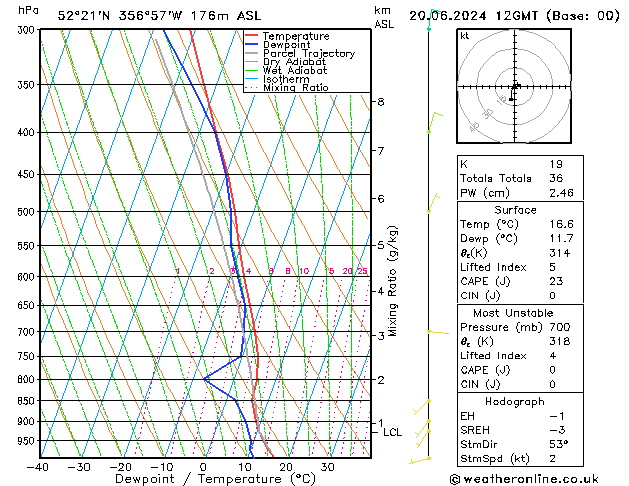 Model temps GFS do 20.06.2024 12 UTC