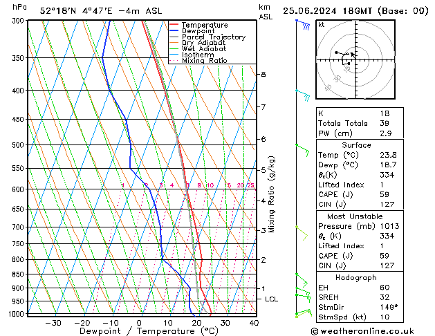 Model temps GFS di 25.06.2024 18 UTC