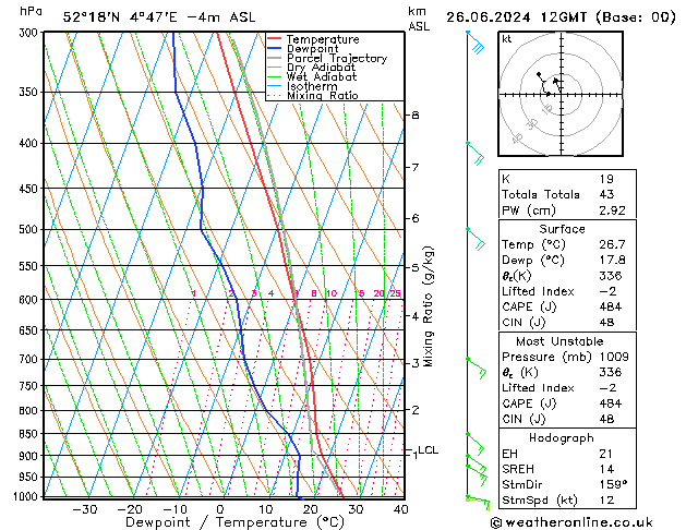 Model temps GFS wo 26.06.2024 12 UTC