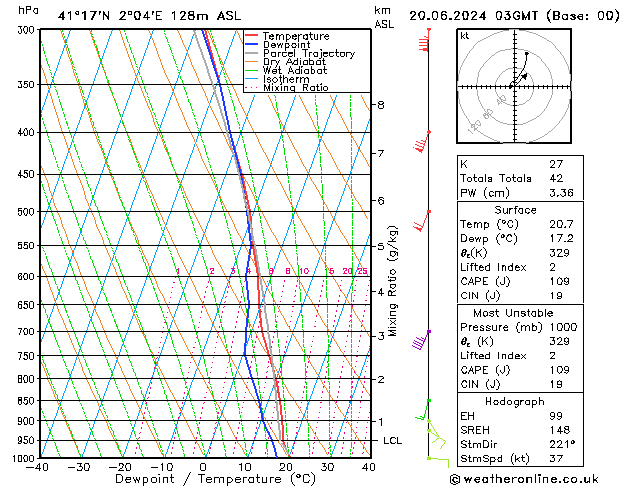 Model temps GFS Čt 20.06.2024 03 UTC
