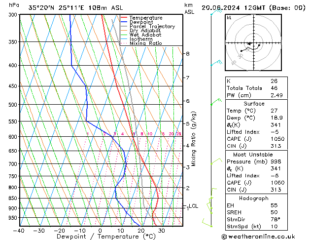 Model temps GFS 星期四 20.06.2024 12 UTC