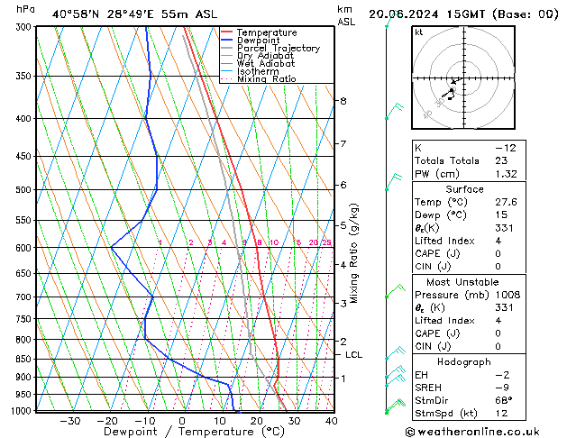 Model temps GFS Per 20.06.2024 15 UTC